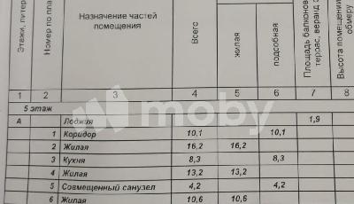 Малое Исаково посёлок, ул Пушкинская 28Б, 5a28ed0d-7b6d-45c1-a209-1e21149320c7.jpg